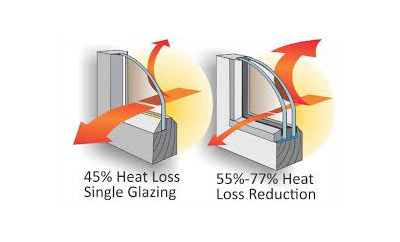 https://classictimberwindow.co.uk/wp-content/uploads/2025/03/Slim-double-glazing-2.jpg